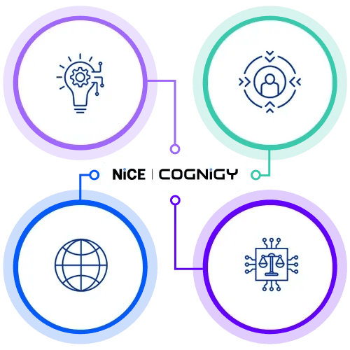 NiCE Cognigy Principles