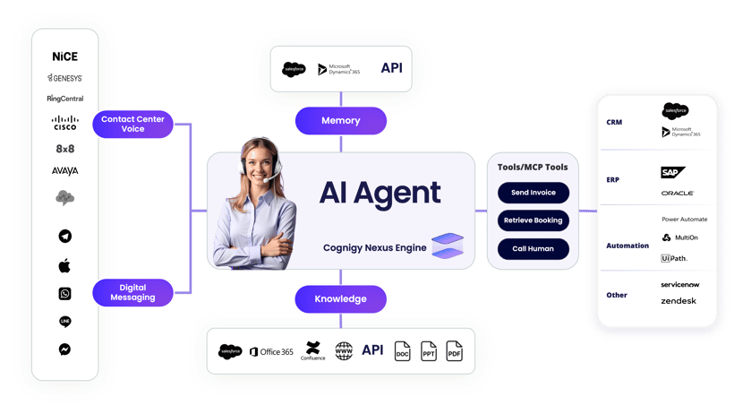 AI Agent Marchitecture_2025.08