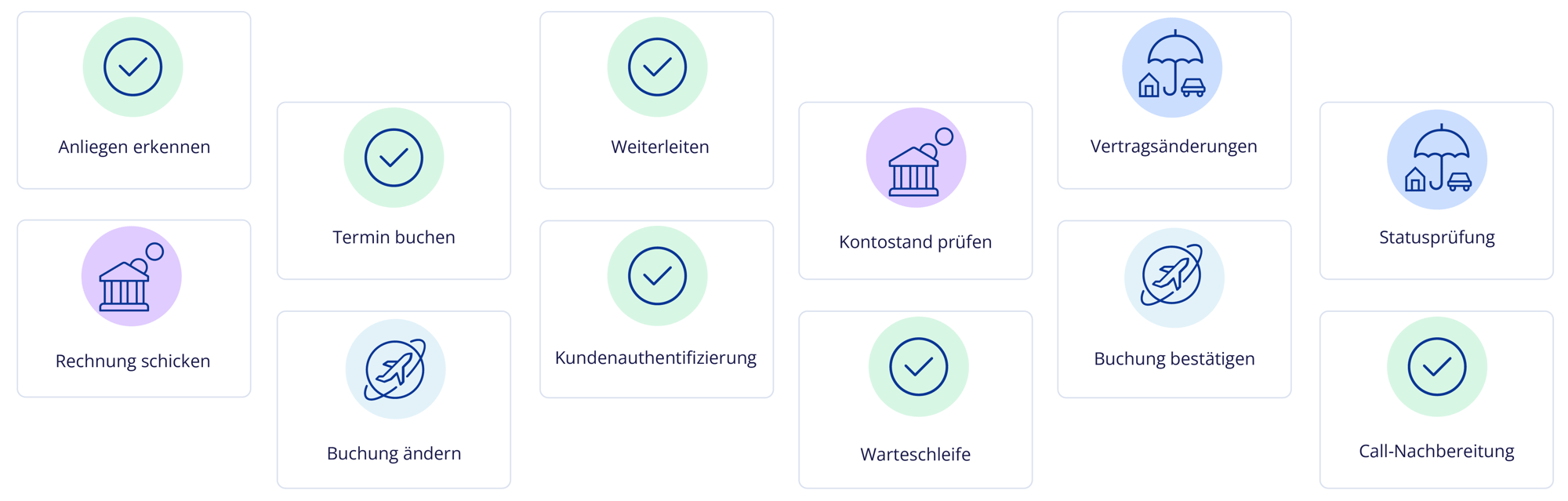 AI Agent features grid_DE