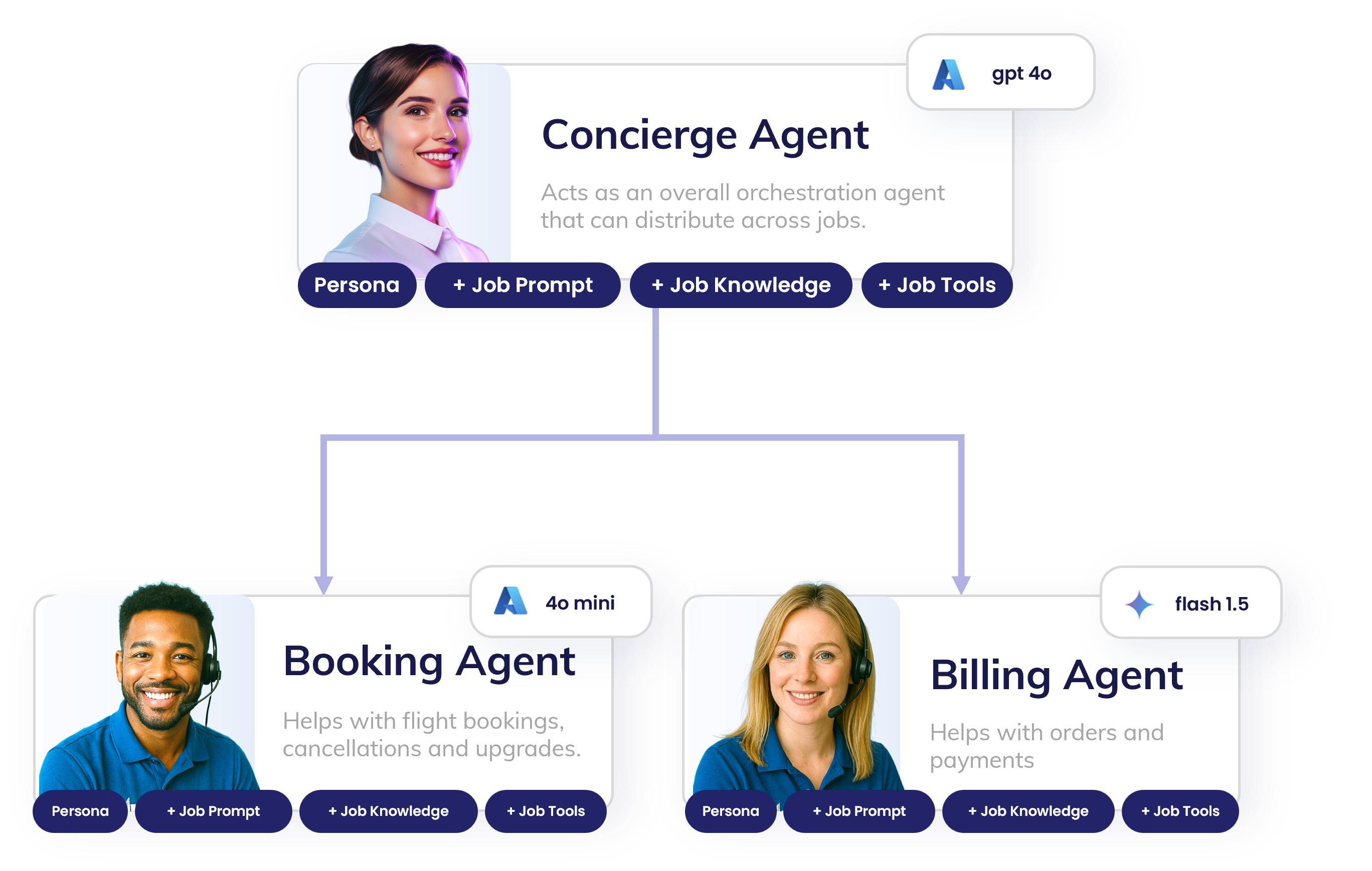 Agentic AI | Autonomous AI Workforce for Enterprise Contact Centers