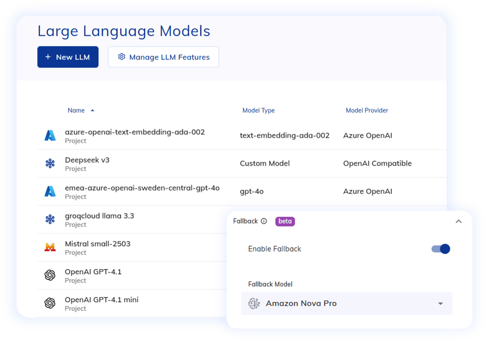 Agentic AI | Autonomous AI Workforce for Enterprise Contact Centers ...