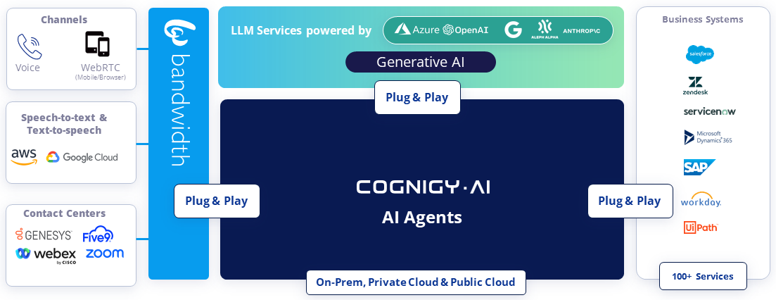 Bandwidth_Cognigy_Integration_v2