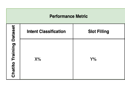 performance metric