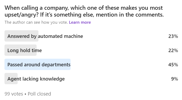 Why customers get upset poll