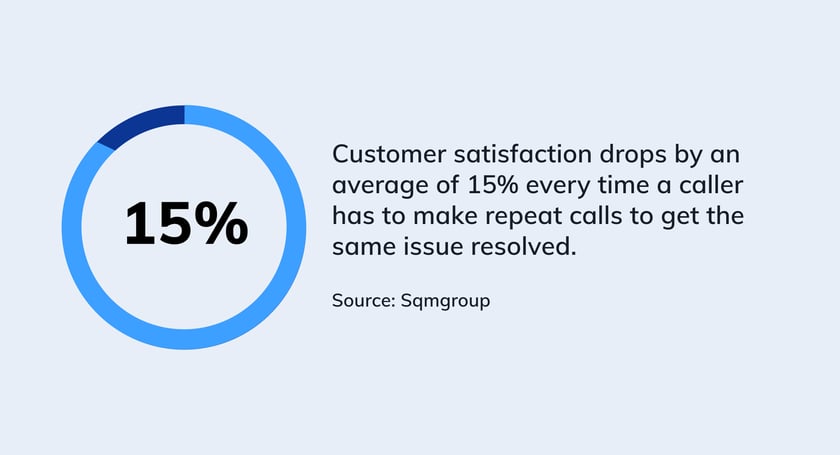 customer satisfaction stat