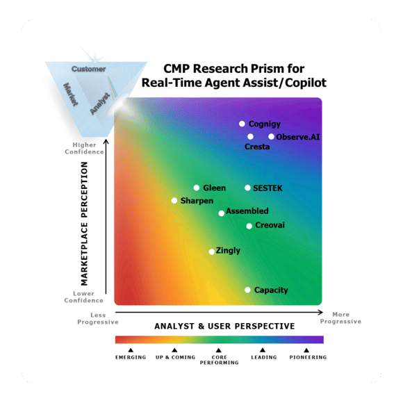 CMP Research Prism square