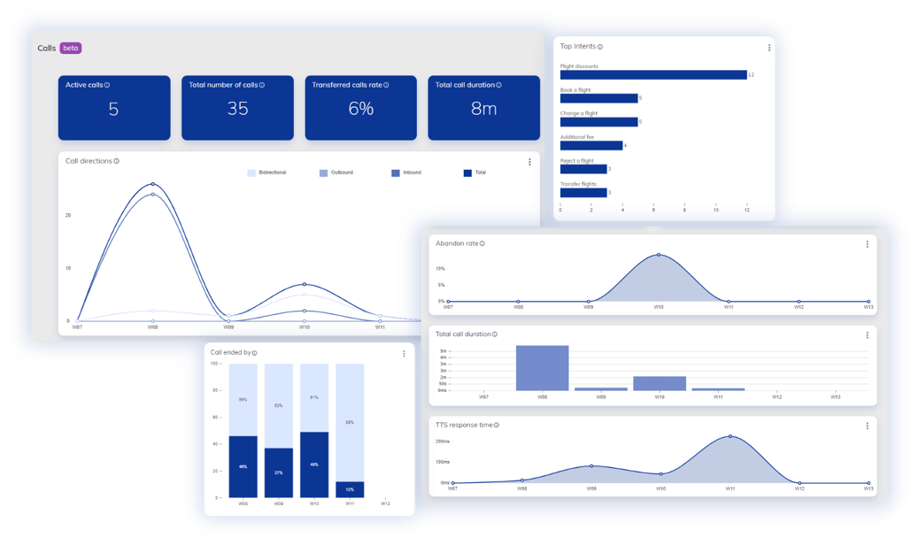 Call Dashboard