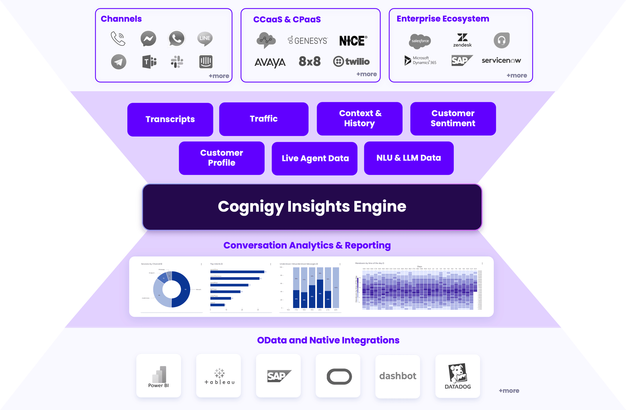 Cognigy Insights - Marchitecturepng