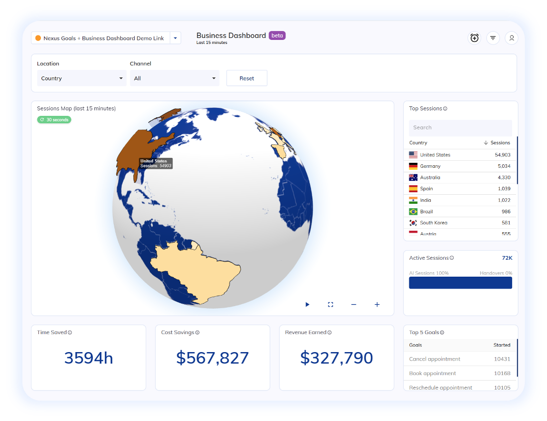 Cognigy Insights_Business Dashboard