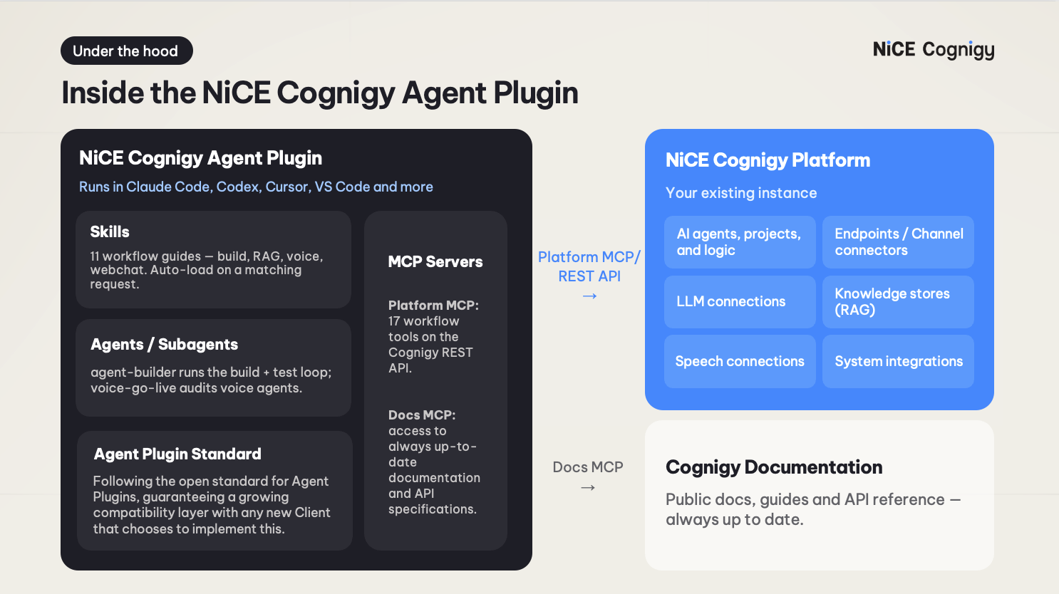 Cognigy Plugin Architecture