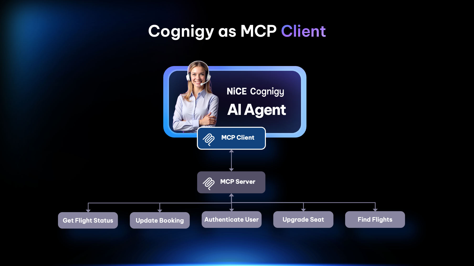 Cognigy as MCP Client