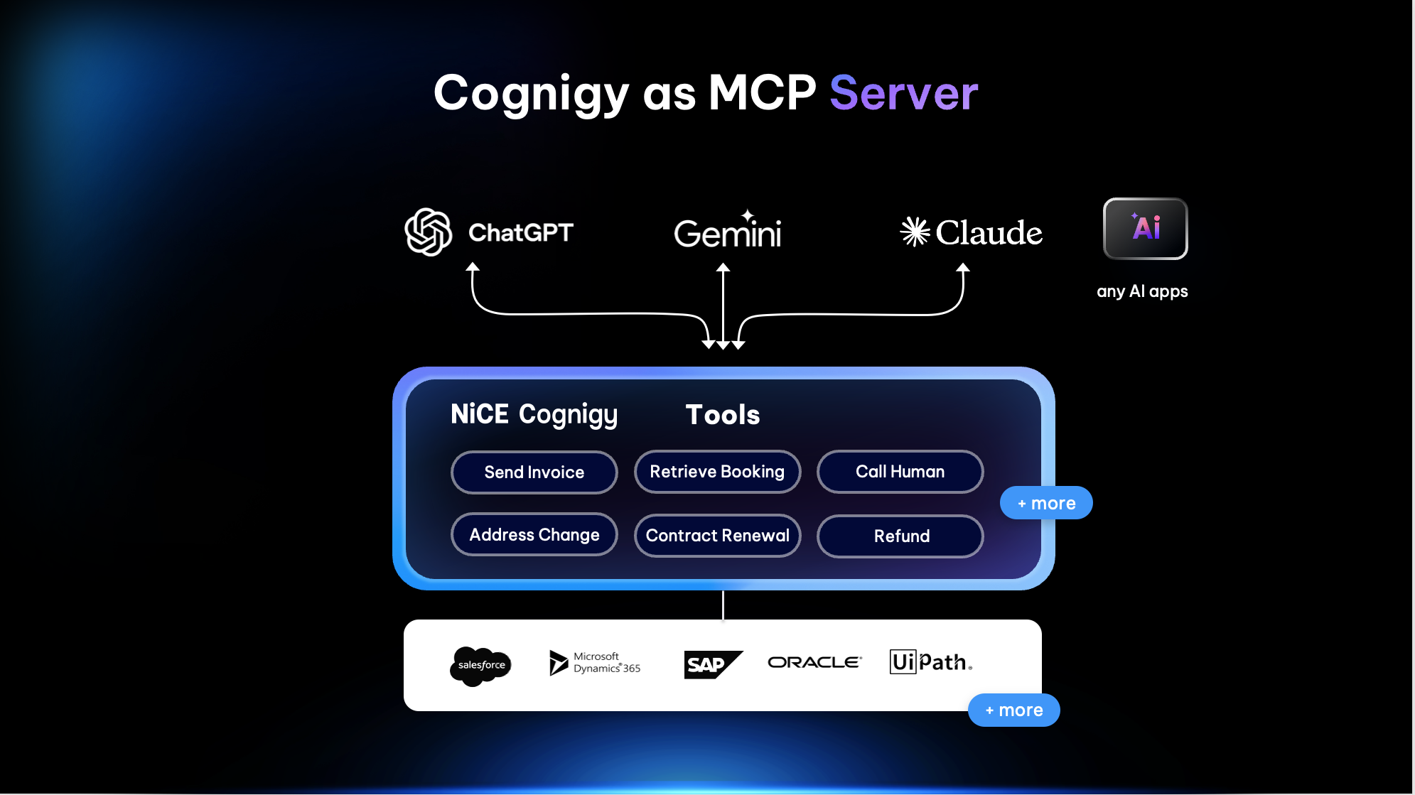 Cognigy as MCP Server