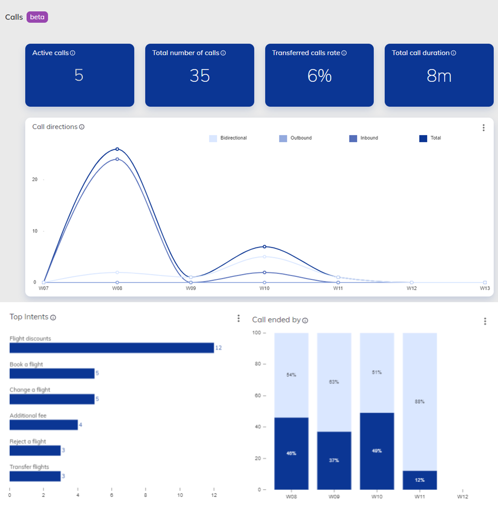 Cognigy.AI - v4.51  Hero - 2