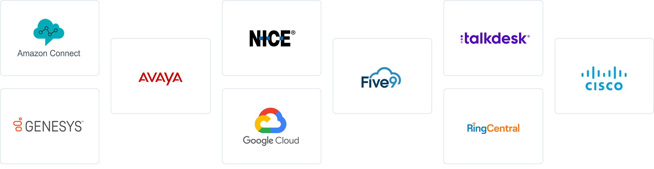 Contact Center ecosystem