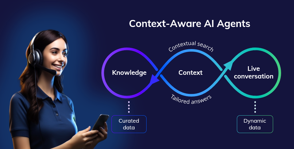 Context-aware AI Agents (w.o. logo)-2