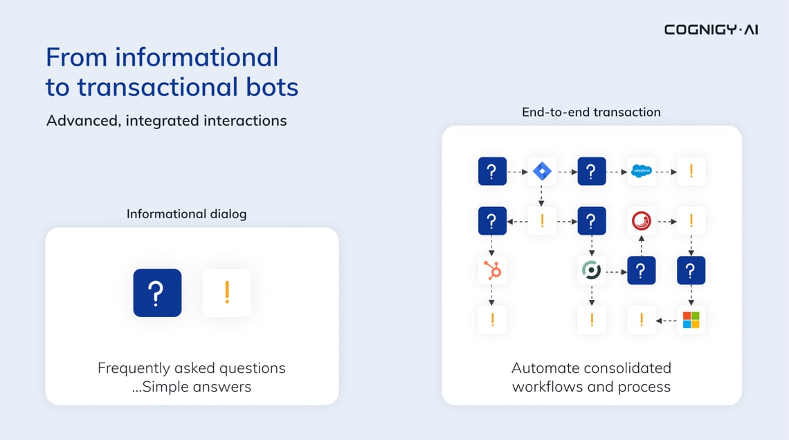 Conversational AI – Beyond FAQ Bots