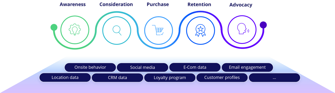 Customer Journey-2