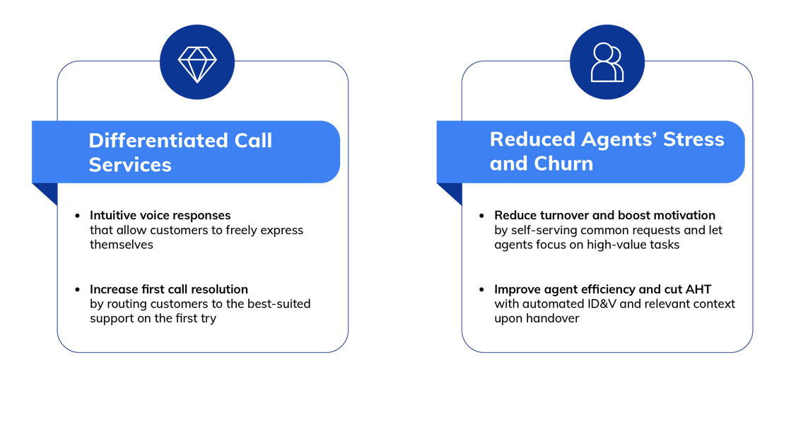 Differentiated call services & agents stress and churn