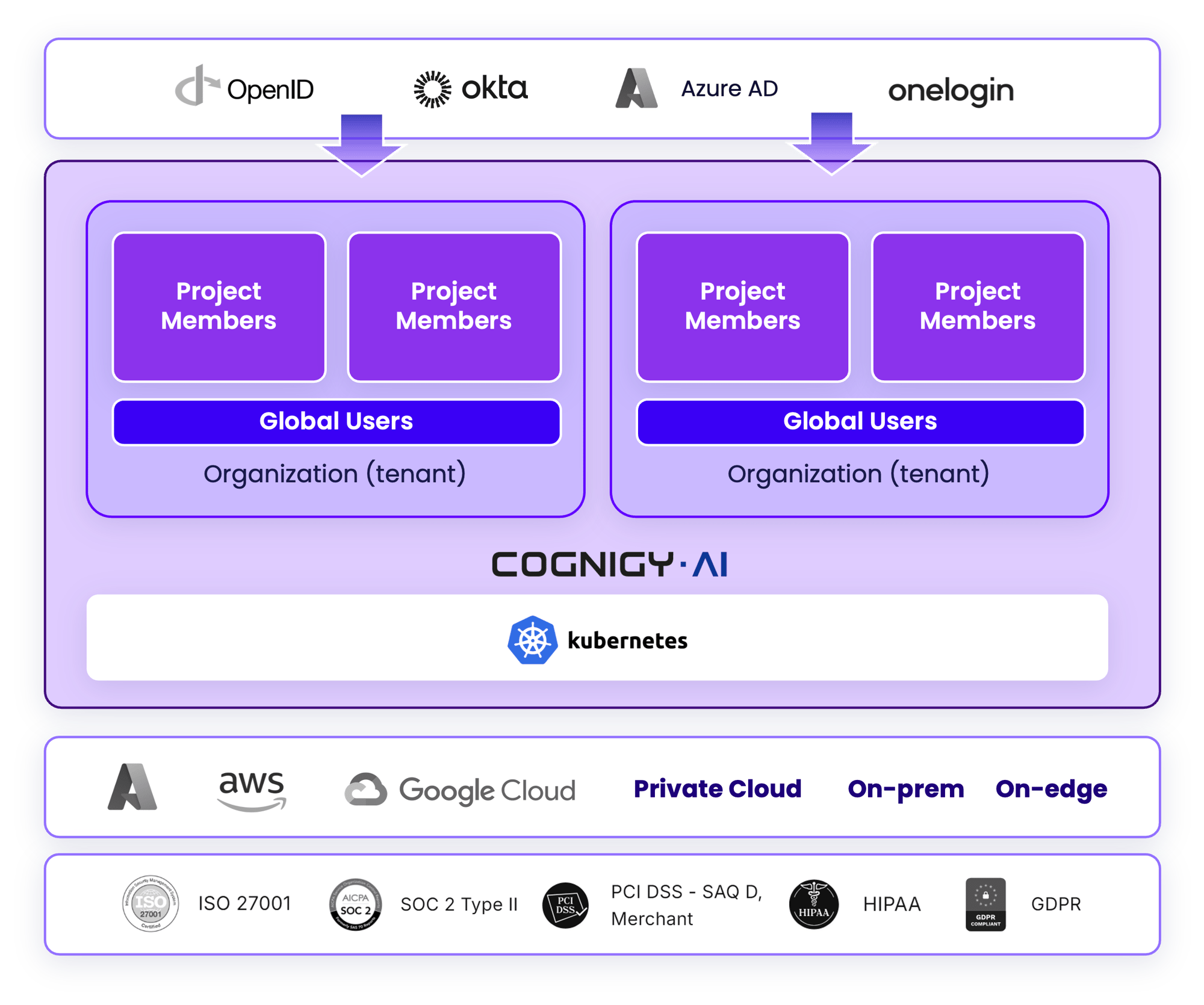 Enterprise Security-1