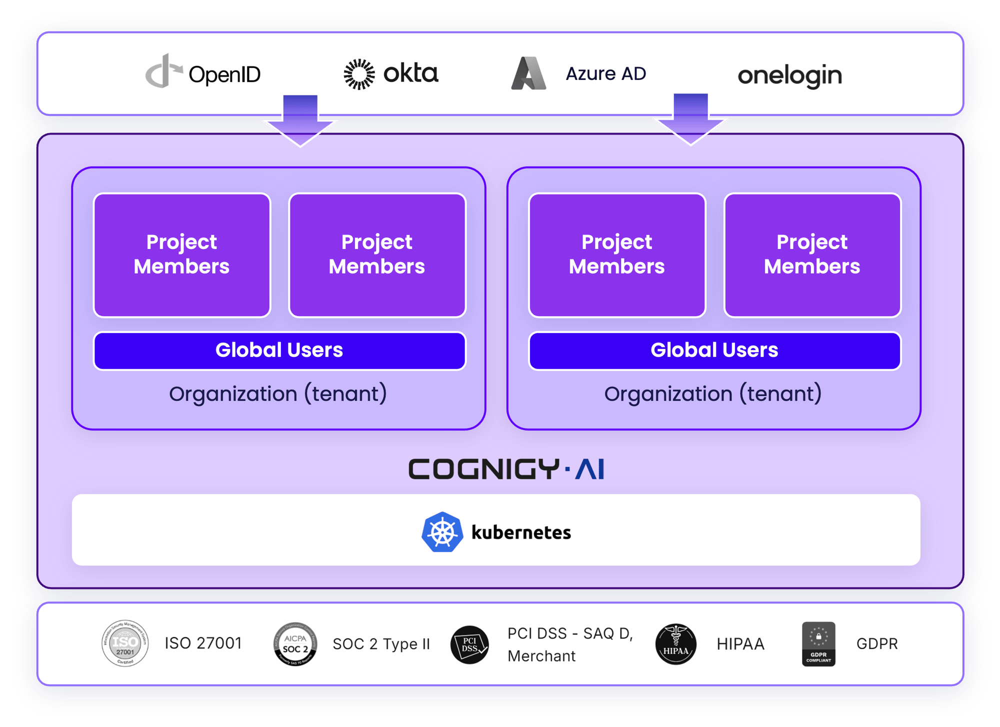 Enterprise Security-2