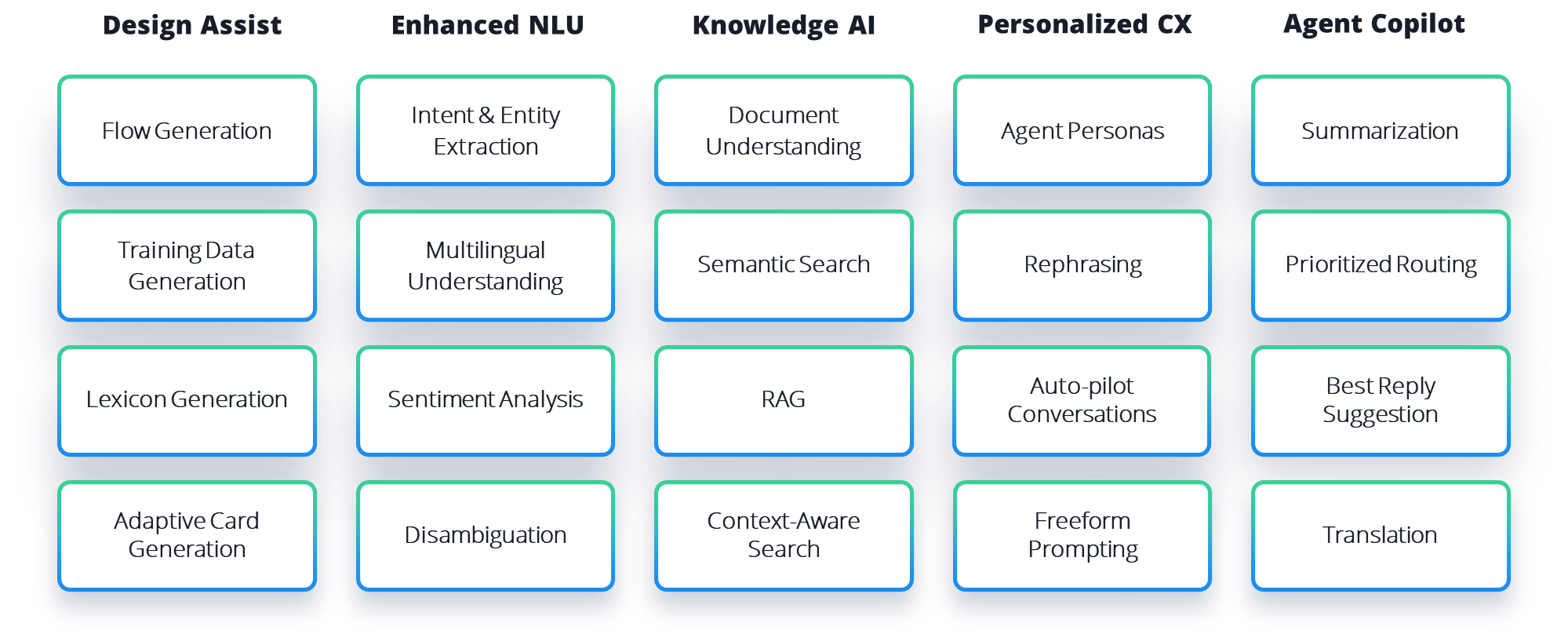 GenAI Features