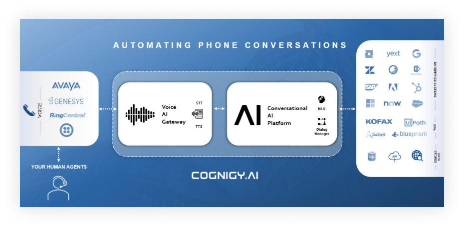 automating phone conversations