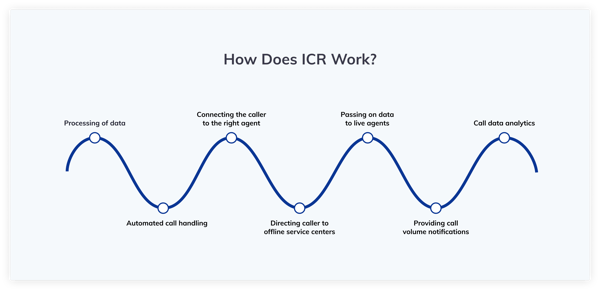 How does ICR work infographic