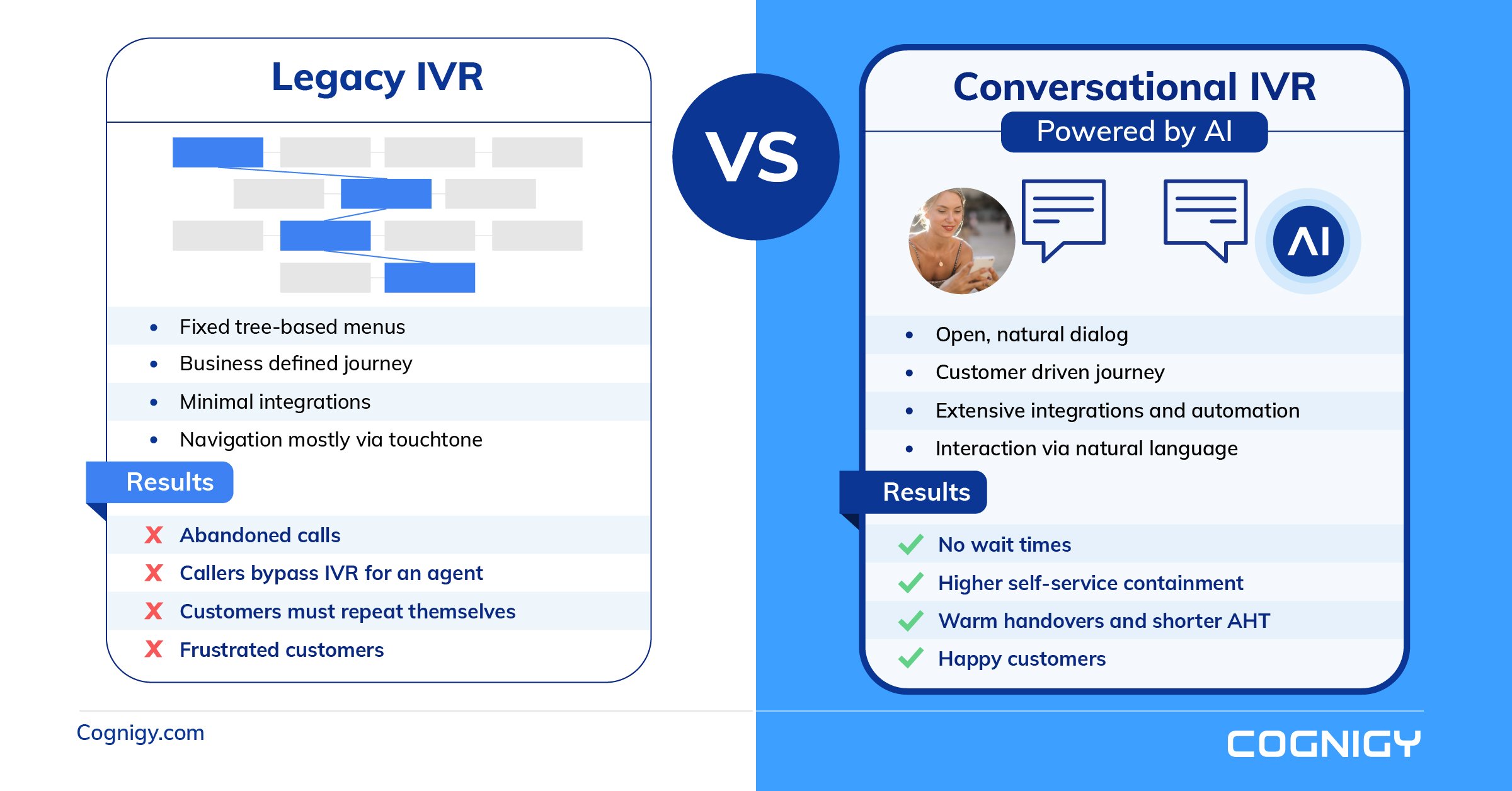 Legacy vs Conversational IVR - Cognigy