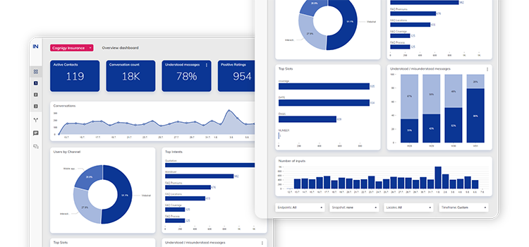 Powerful KPI Dashboards