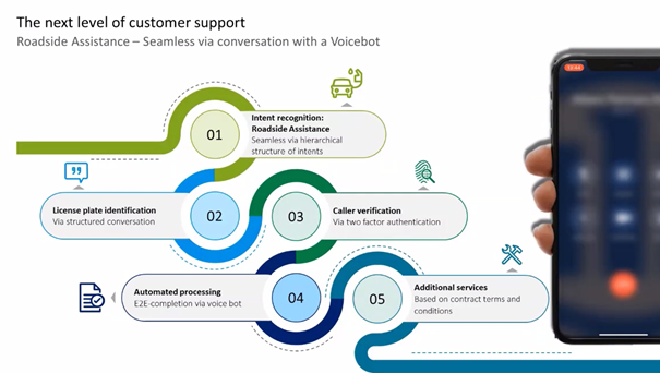 RPA Summit Blog_The next level of customer support_image