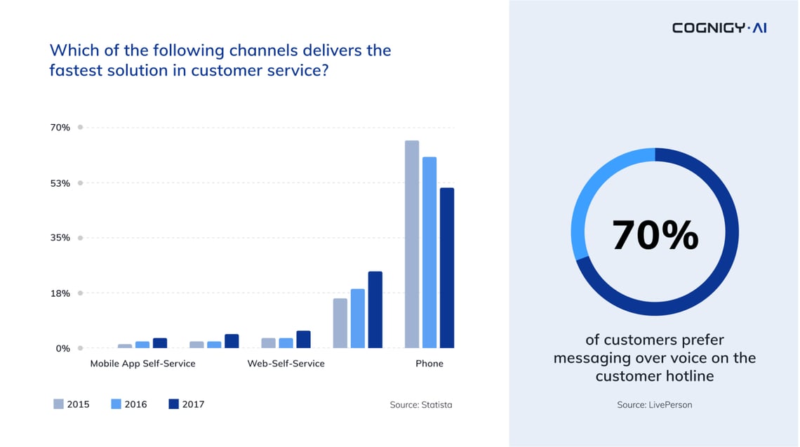 Realizing Win-Win Benefits Better Customer Experiences at Lower Costs