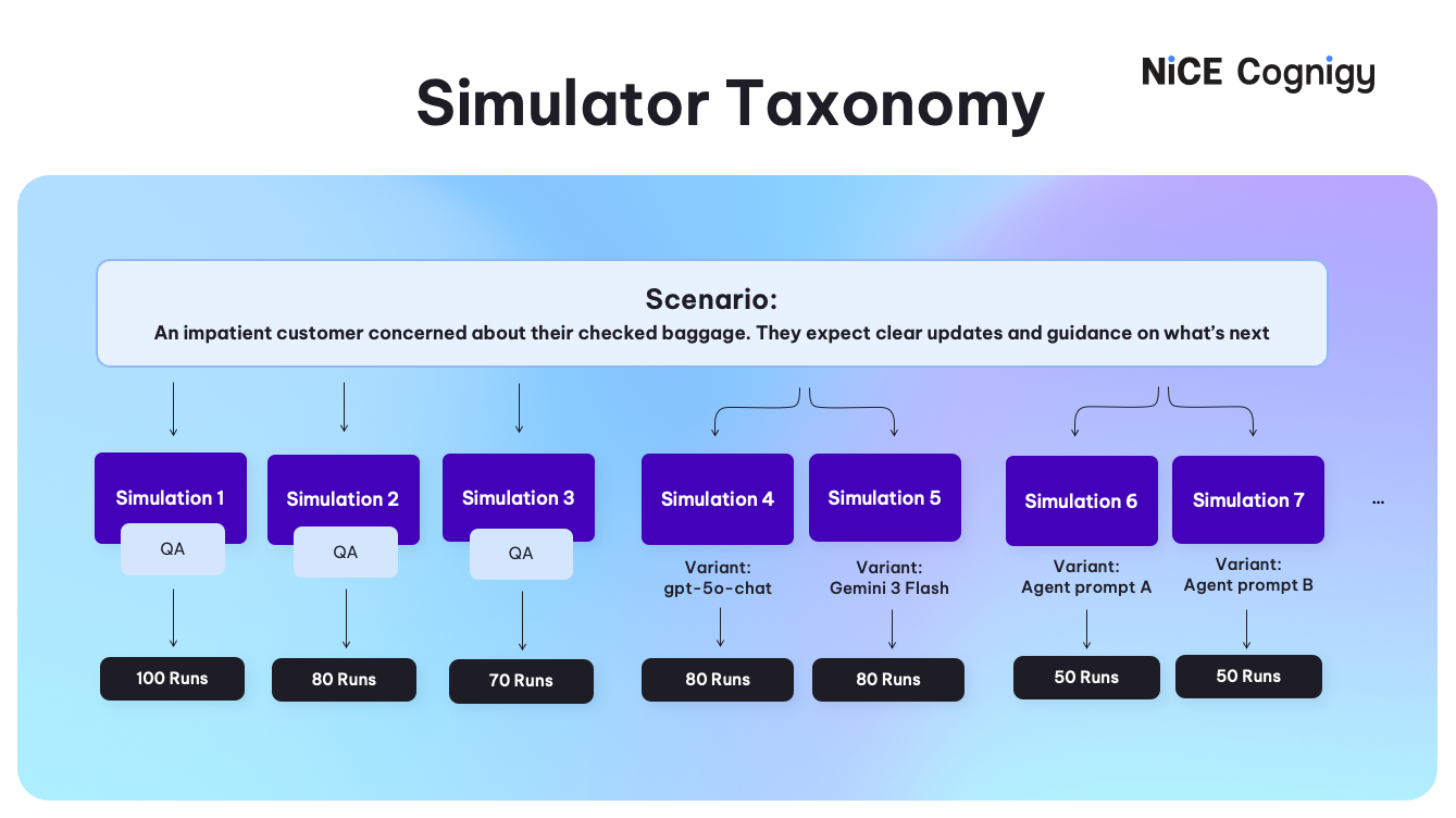 Simulator Taxonomy-1