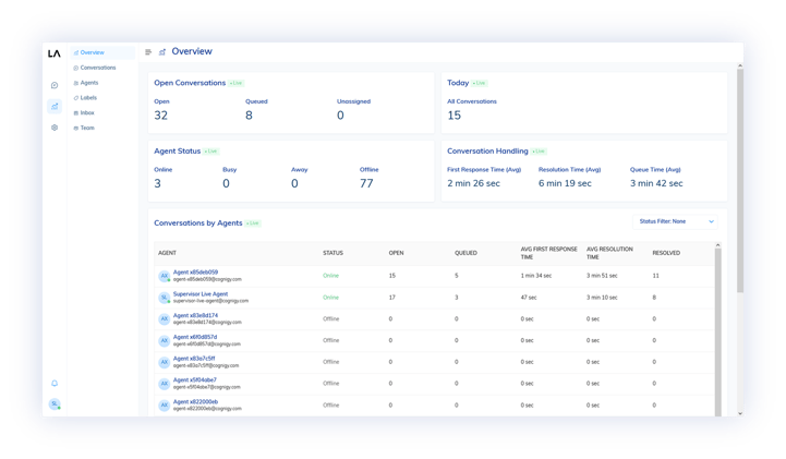 Supervisor Dashboard