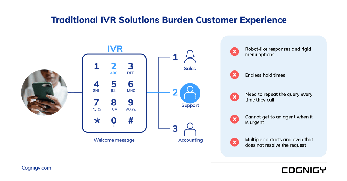 Traditional IVR Solutions Burden Customer Experience 2