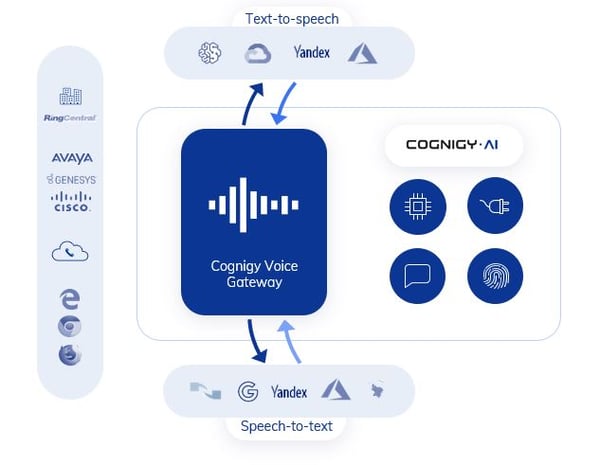 VG Architecture text to speach automation