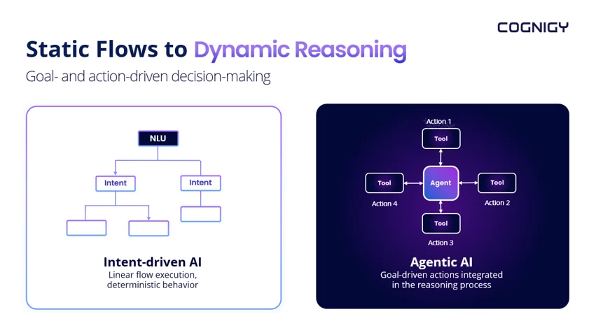 cognigy-ai-static-flows-to-dynamic-reasoning