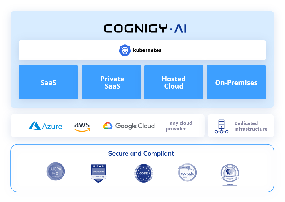 Enterprise Architecture - Cognigy.AI