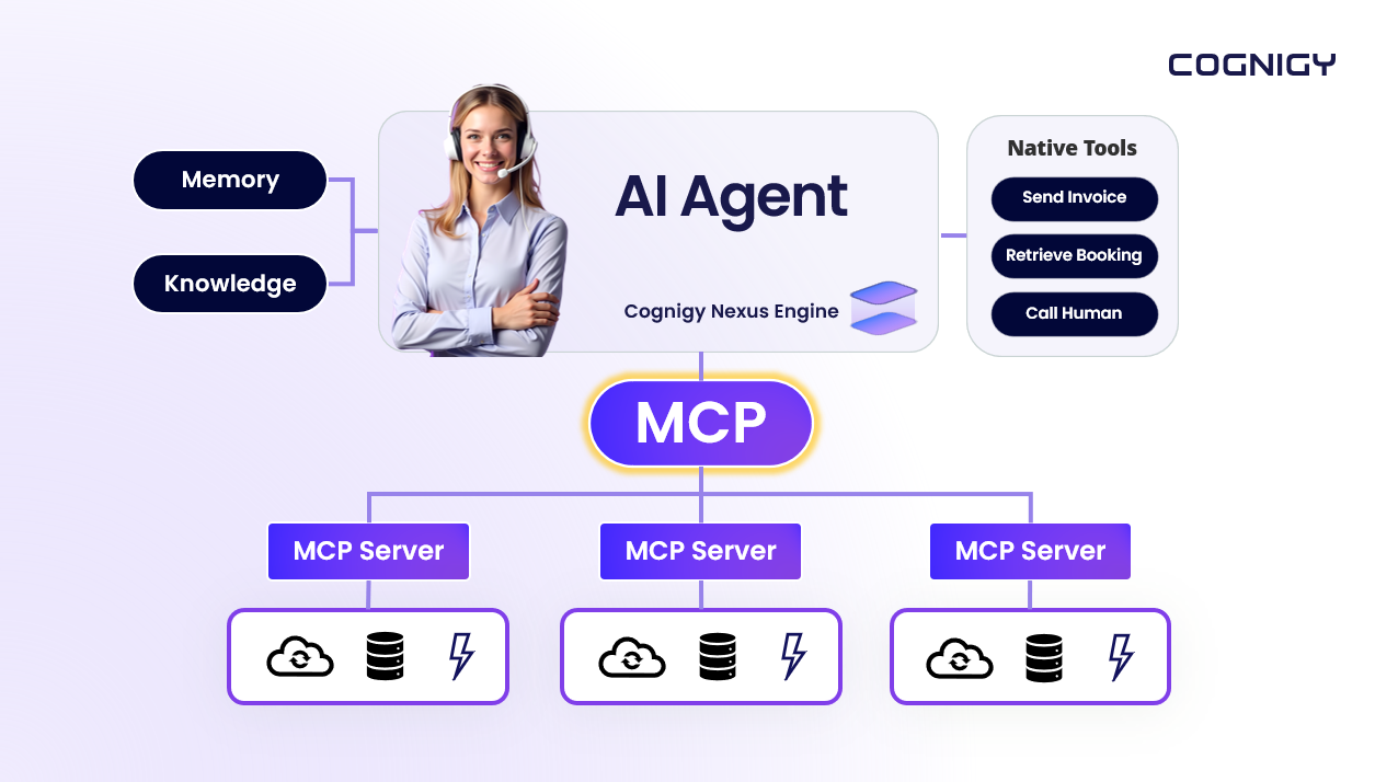 Cognigy MCP Marchitecture