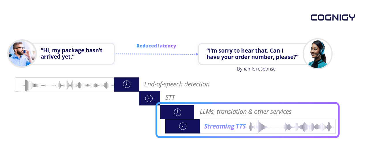 Cognigy.AI -Streaming TTS