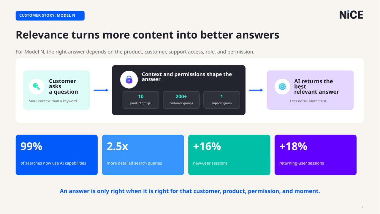 Model N combines richer customer questions with product, customer, and support permissions to return more relevant answers.