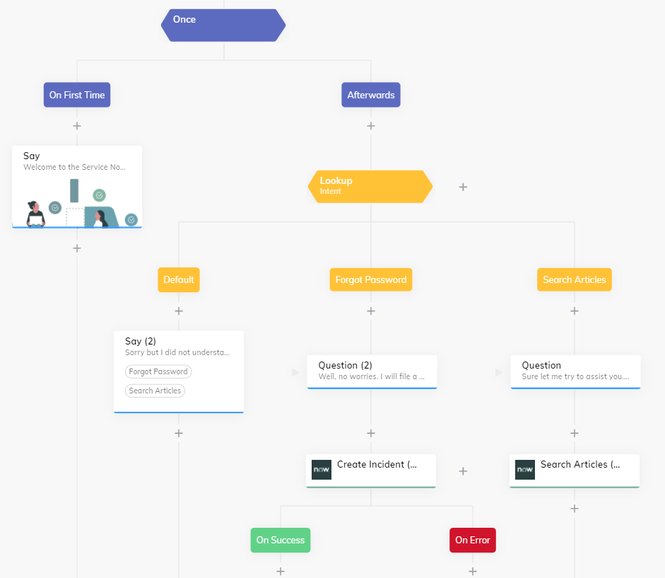 serviceNowFlow2