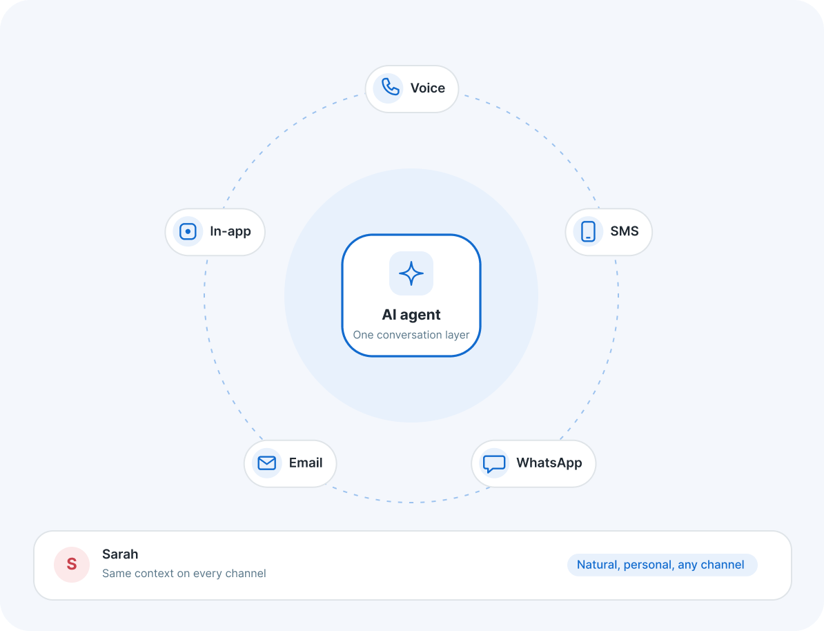 Conversational AI foundation