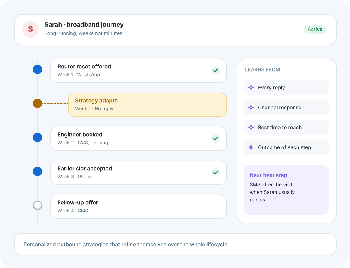 Adaptive journey design