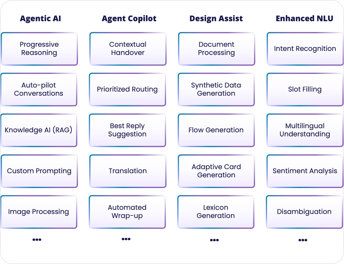 Granular control over generative AI