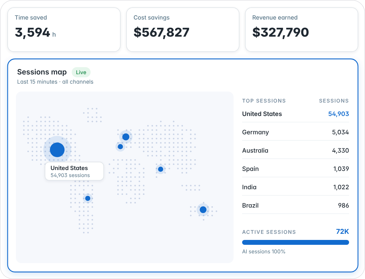 See the bigger picture in real time