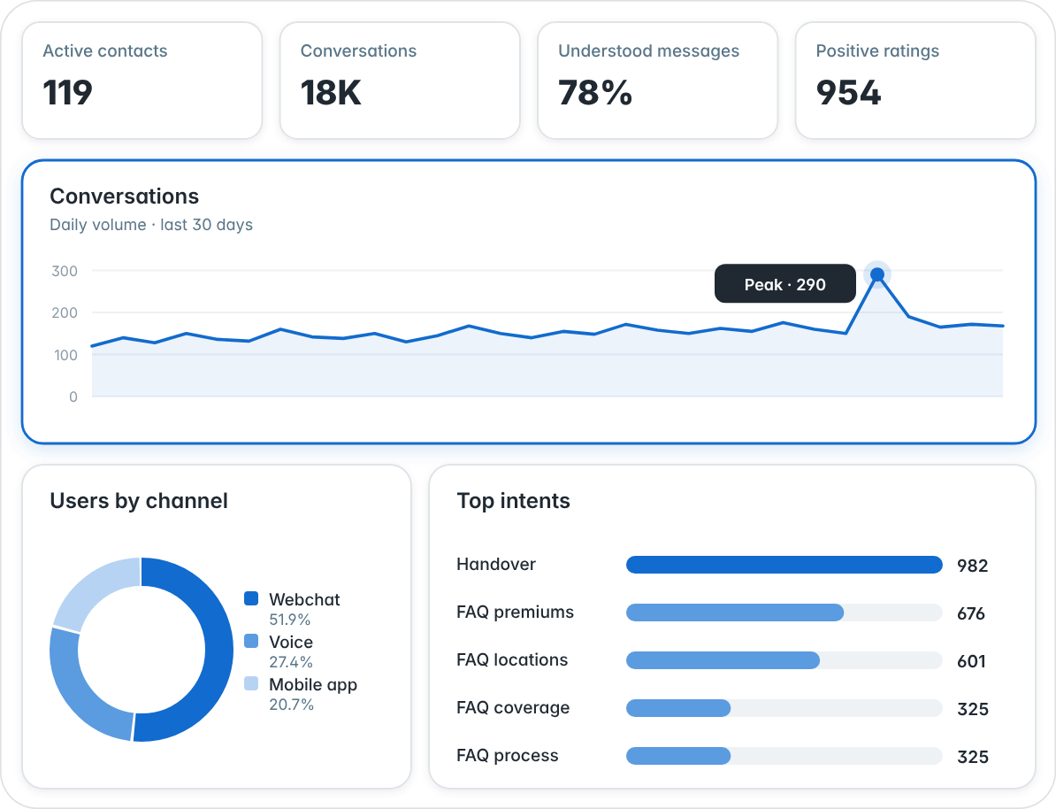 Plan smarter with trend analysis