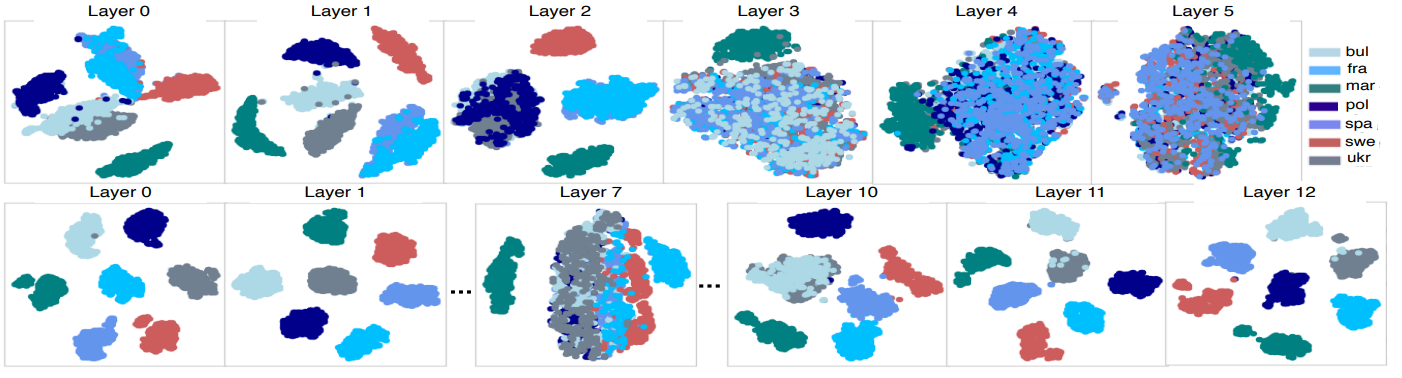 visualization language layers