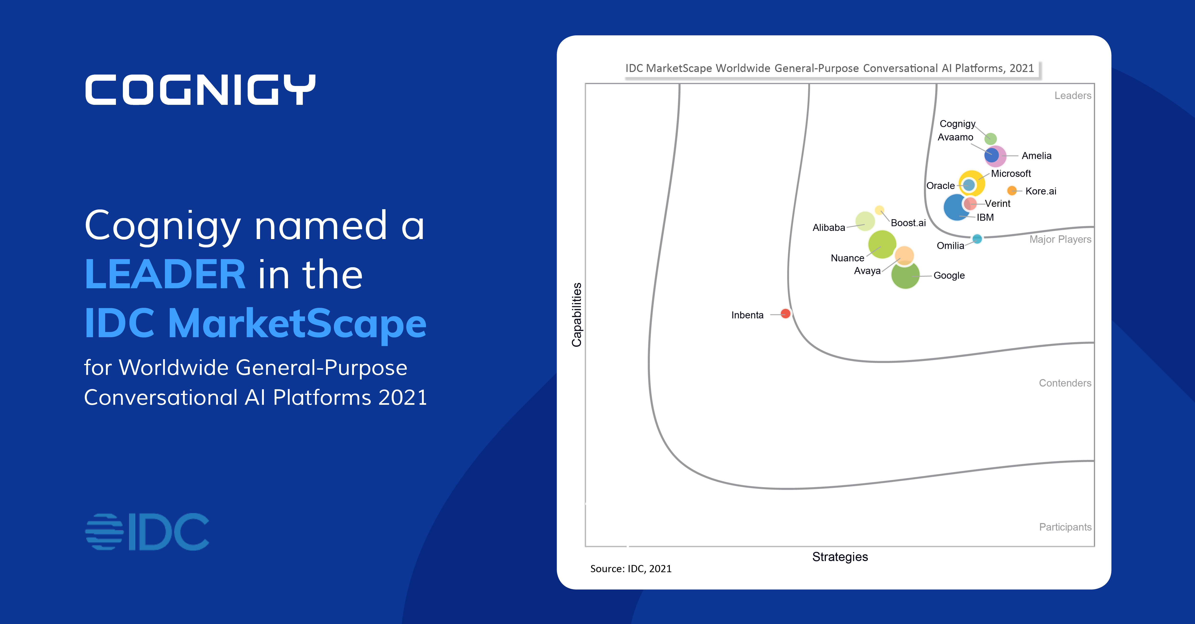 GE Digital Achieves #2 Position in Guidehouse Insights Leaderboard: AI  Vendors for DER Integration