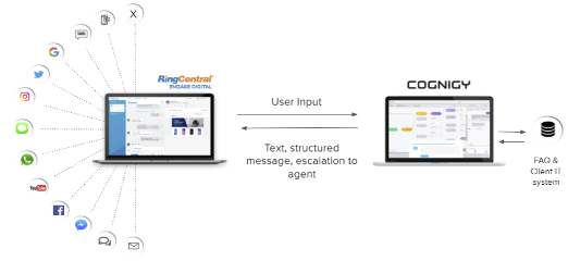 RingCentral and Cognigy