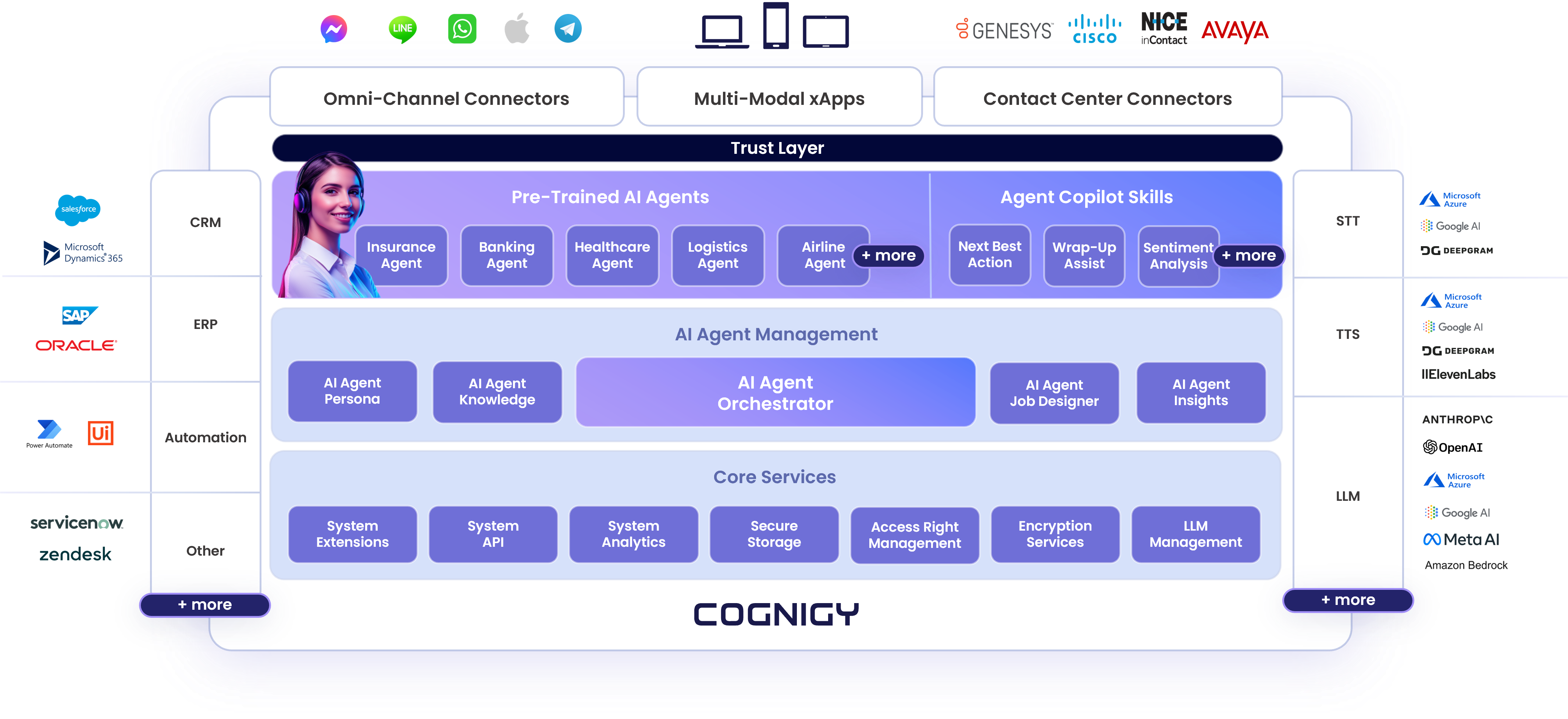 2024.11 Cognigy.AI Marchitecture-2